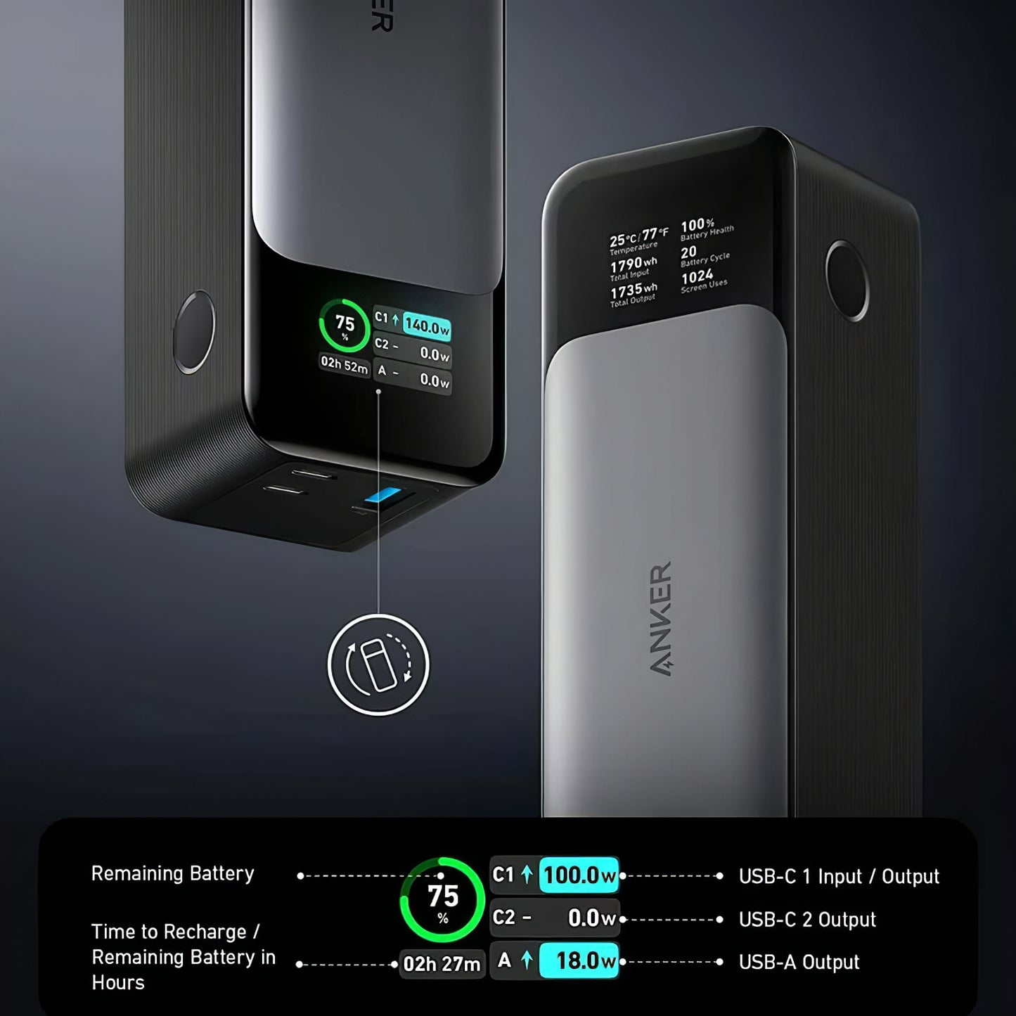Anker 737 External Battery, 24000mAh, 140W, QC + PD, 1 x USB-A - 2 x USB-C, Black A1289011 